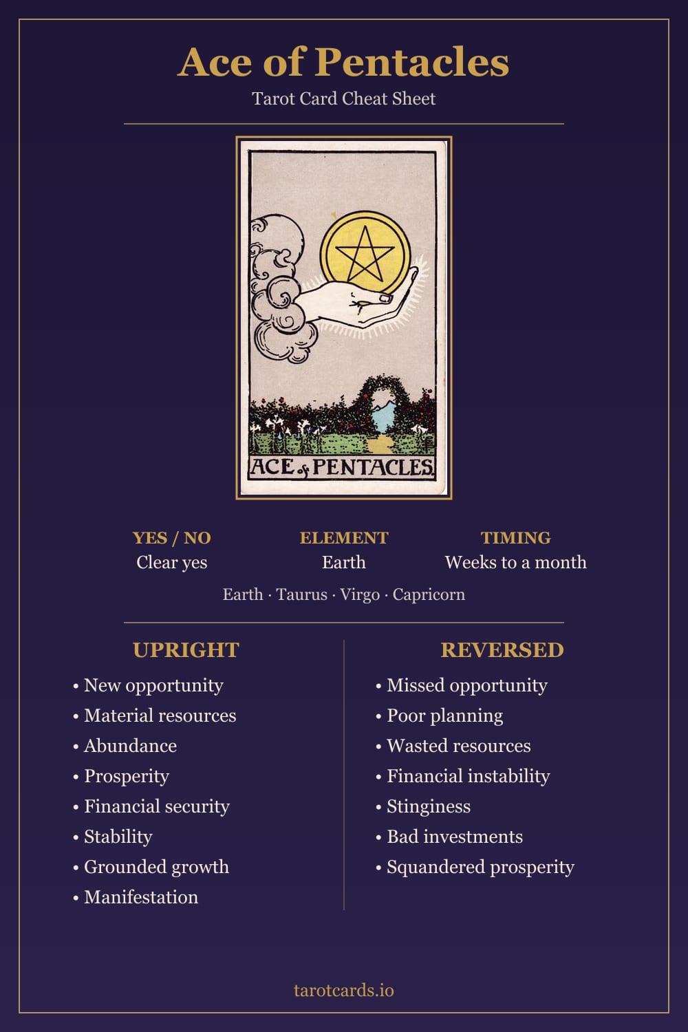 Ace of Pentacles tarot card cheat sheet: upright and reversed keywords, yes or no, element, astrology and timing