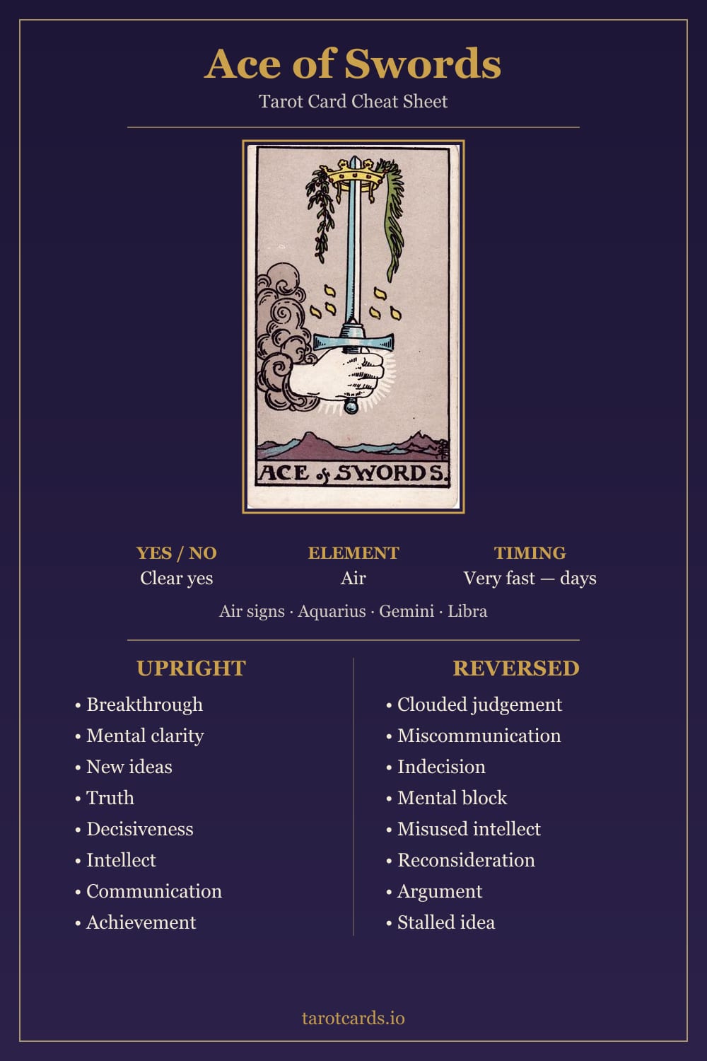 Ace of Swords tarot card cheat sheet: upright and reversed keywords, yes or no, element, astrology and timing