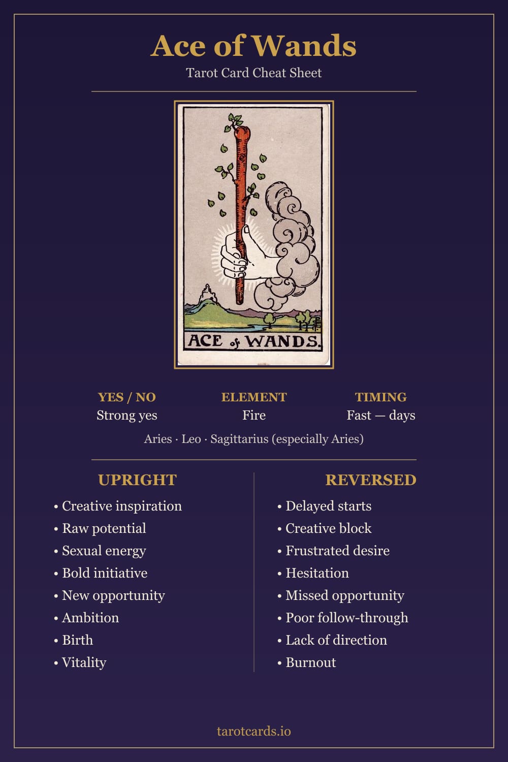 Ace of Wands tarot card cheat sheet: upright and reversed keywords, yes or no, element, astrology and timing