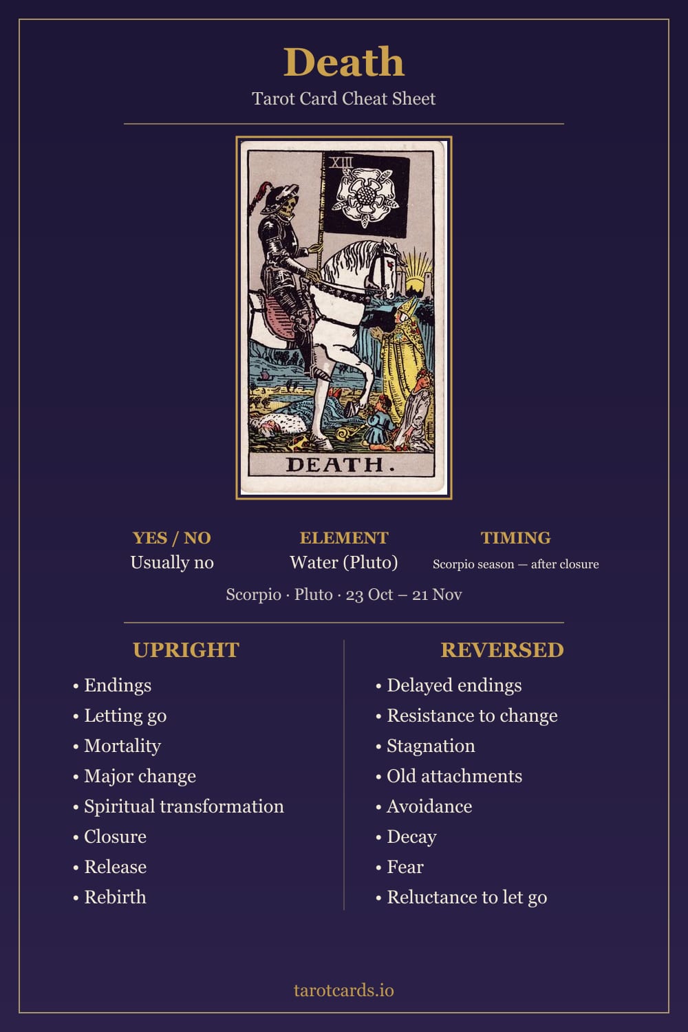 Death tarot card cheat sheet: upright and reversed keywords, yes or no, element, astrology and timing