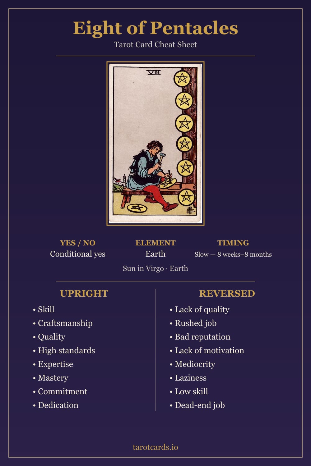 Eight of Pentacles tarot card cheat sheet: upright and reversed keywords, yes or no, element, astrology and timing