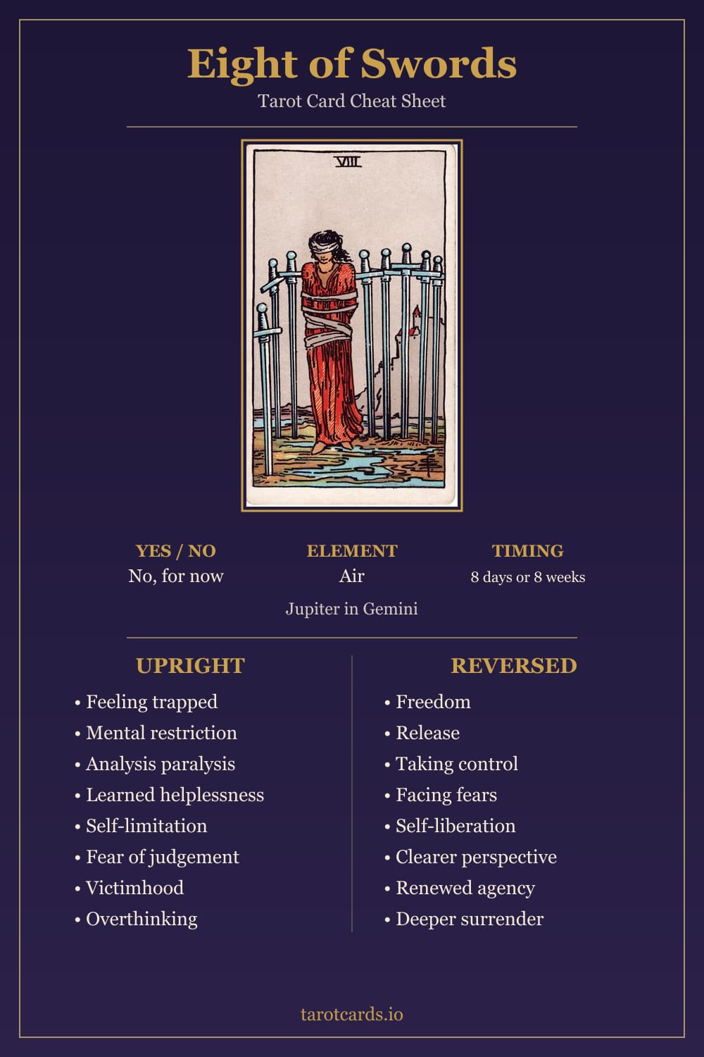 Eight of Swords tarot card cheat sheet: upright and reversed keywords, yes or no, element, astrology and timing