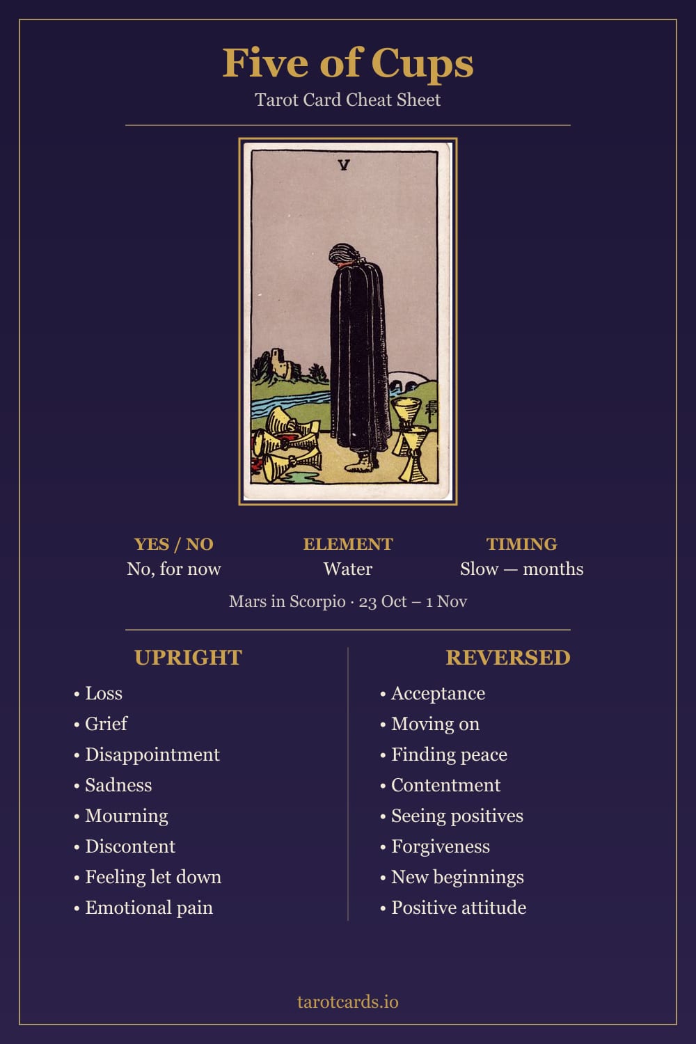 Five of Cups tarot card cheat sheet: upright and reversed keywords, yes or no, element, astrology and timing