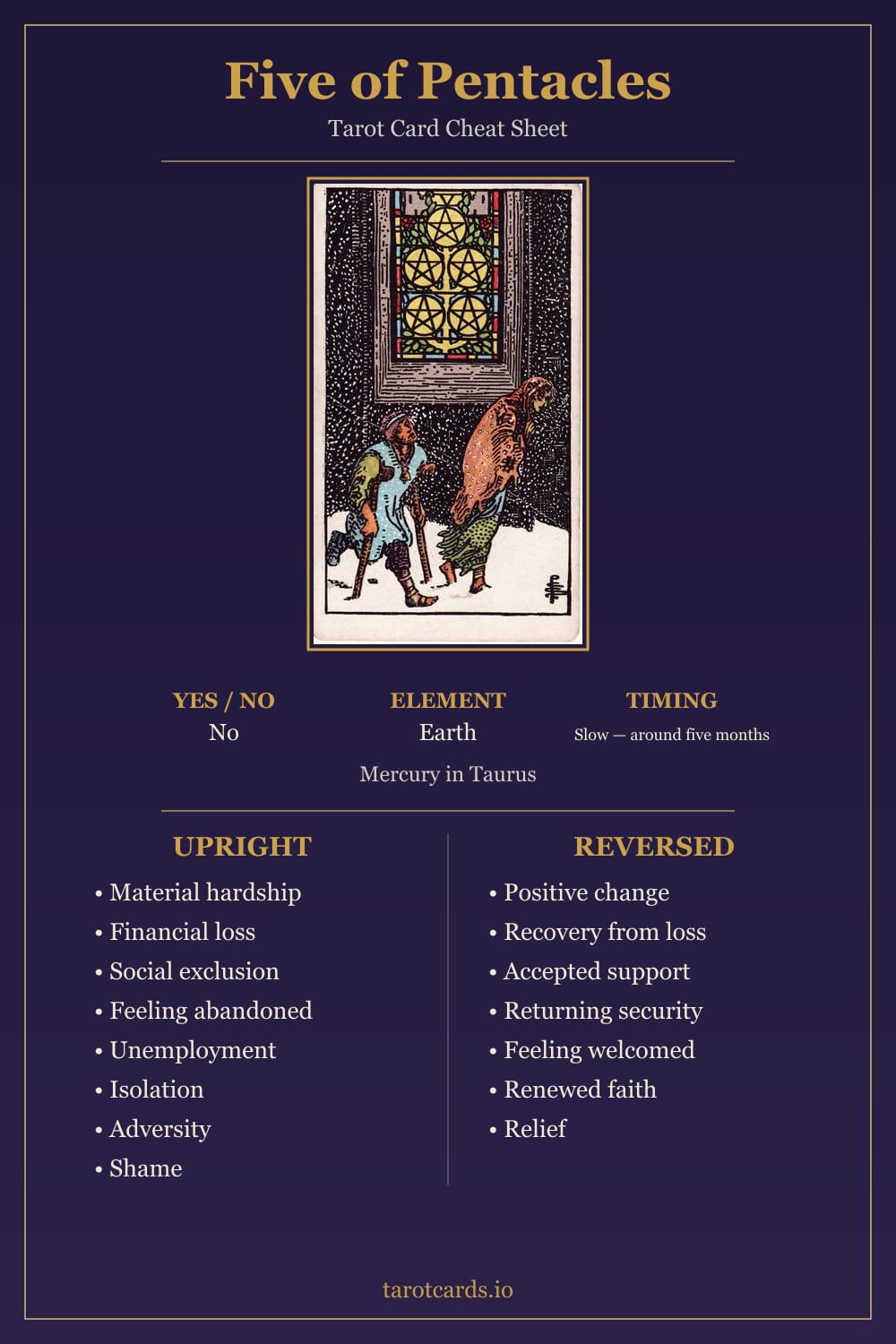 Five of Pentacles tarot card cheat sheet: upright and reversed keywords, yes or no, element, astrology and timing
