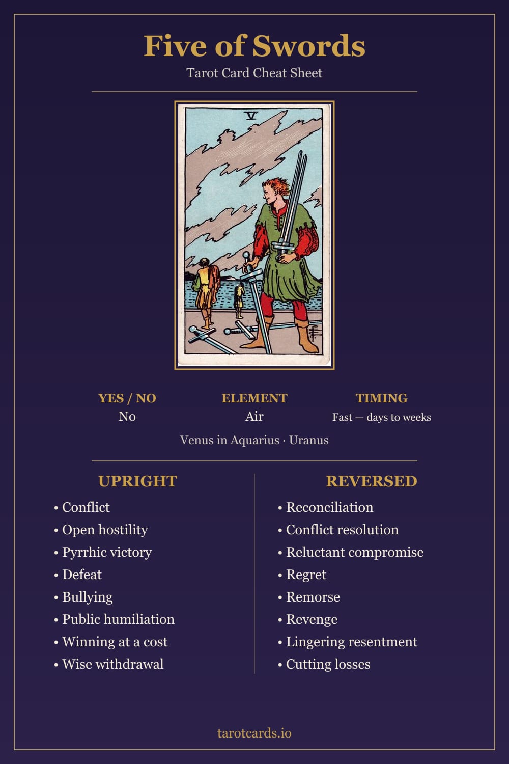 Five of Swords tarot card cheat sheet: upright and reversed keywords, yes or no, element, astrology and timing