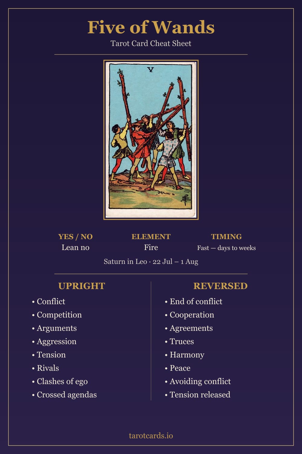 Five of Wands tarot card cheat sheet: upright and reversed keywords, yes or no, element, astrology and timing