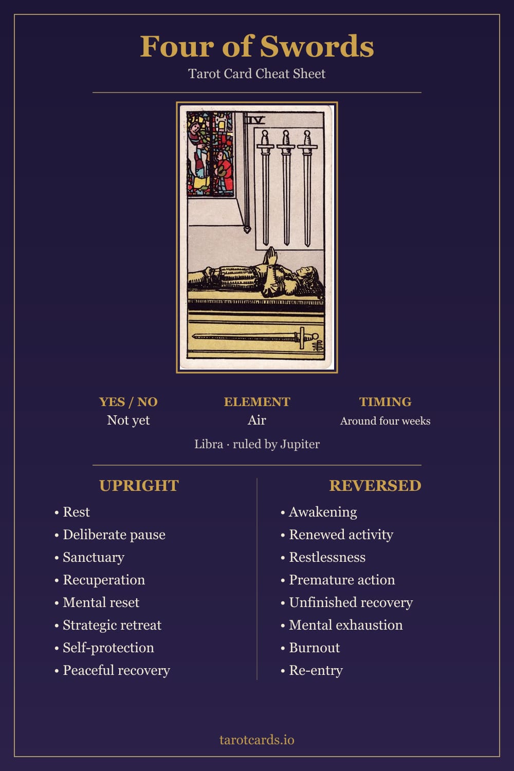 Four of Swords tarot card cheat sheet: upright and reversed keywords, yes or no, element, astrology and timing