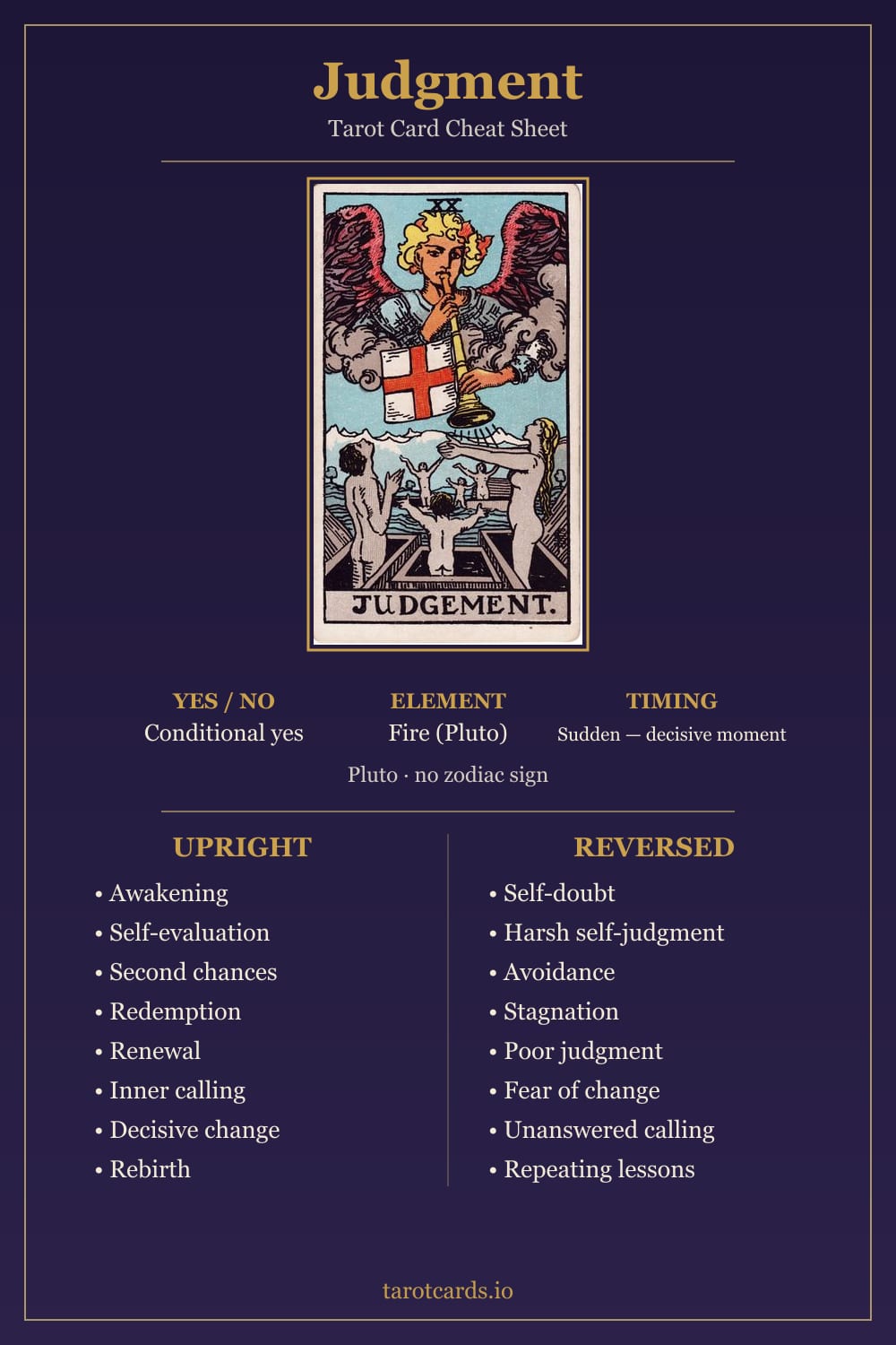 Judgment tarot card cheat sheet: upright and reversed keywords, yes or no, element, astrology and timing