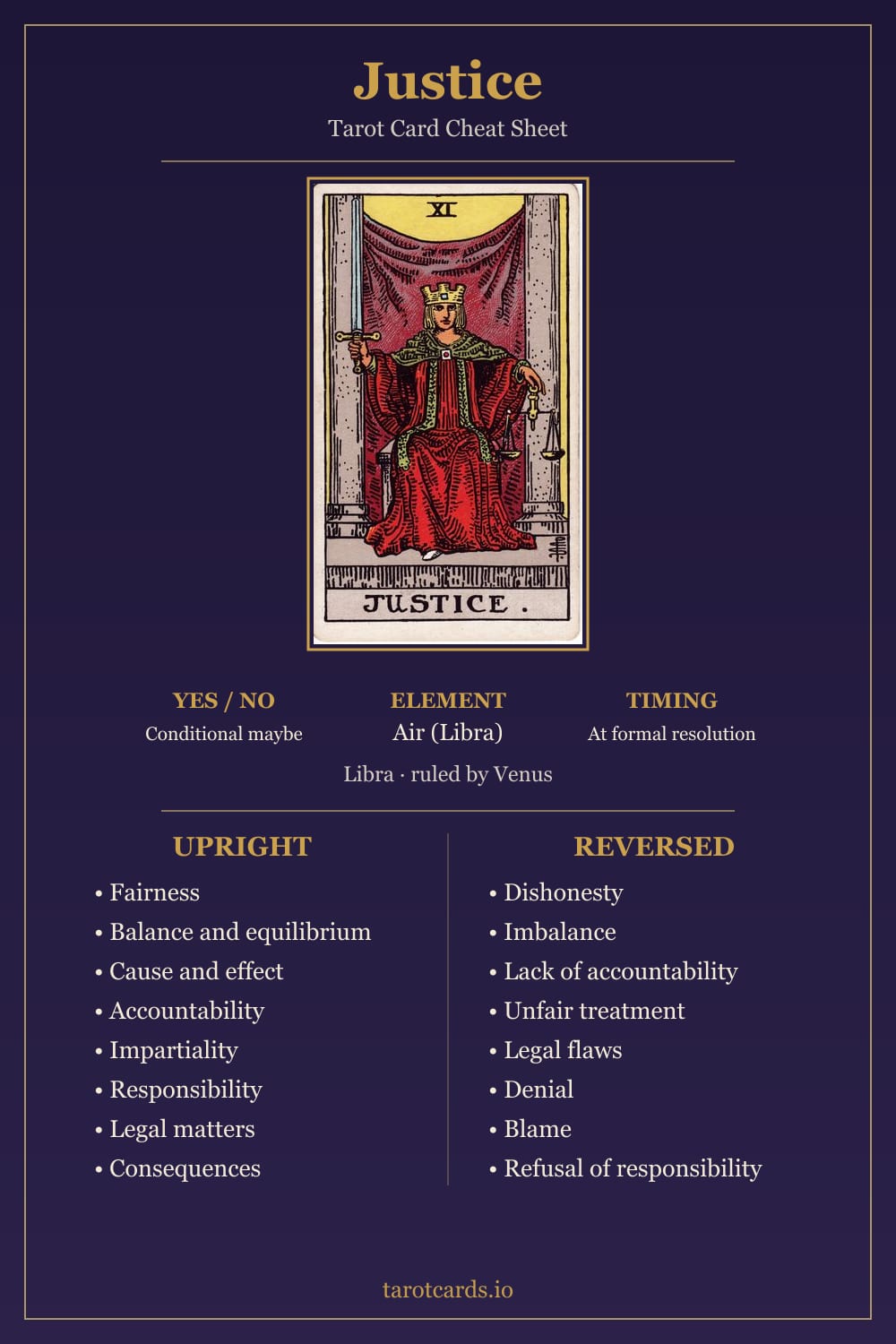 Justice tarot card cheat sheet: upright and reversed keywords, yes or no, element, astrology and timing