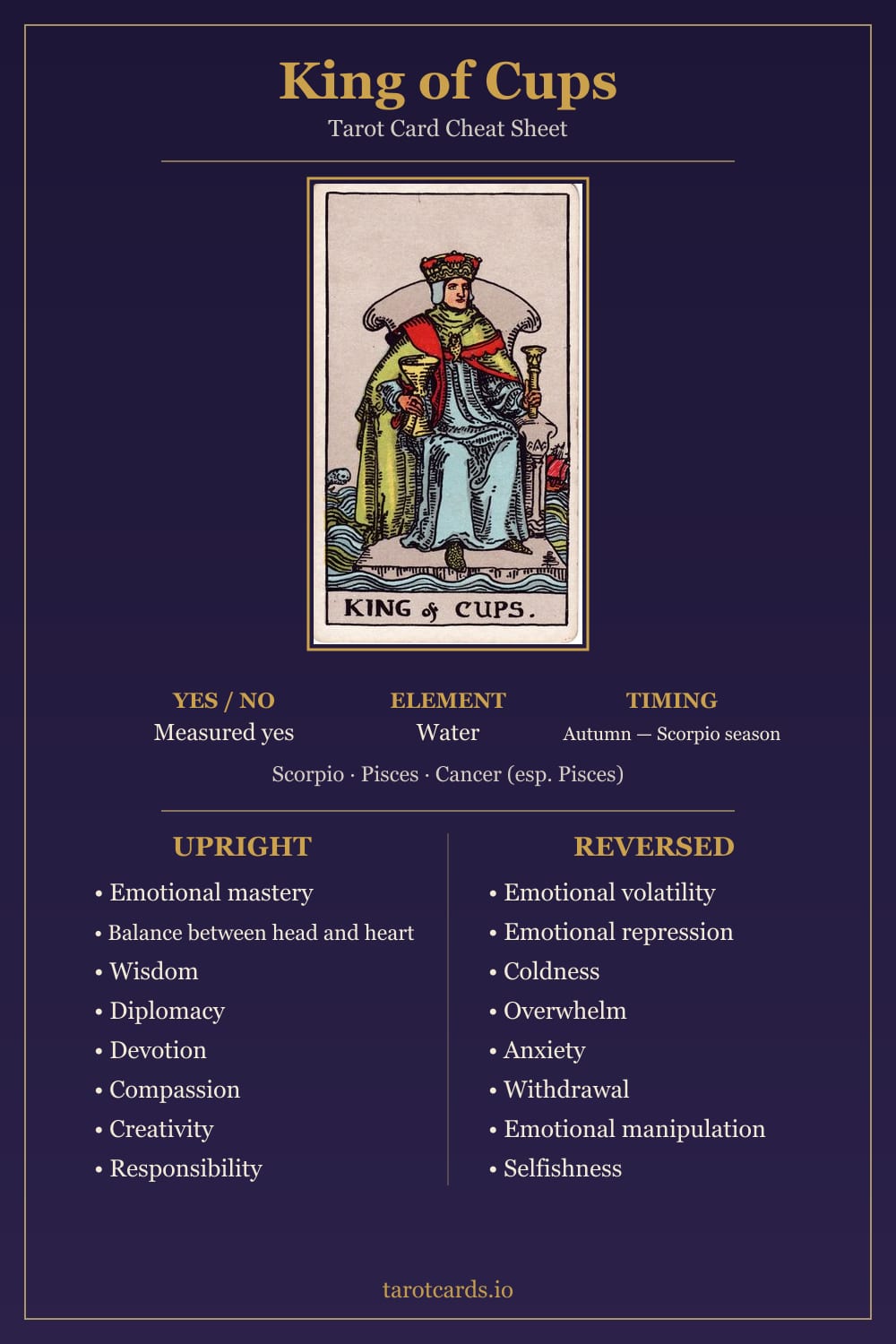 King of Cups tarot card cheat sheet: upright and reversed keywords, yes or no, element, astrology and timing