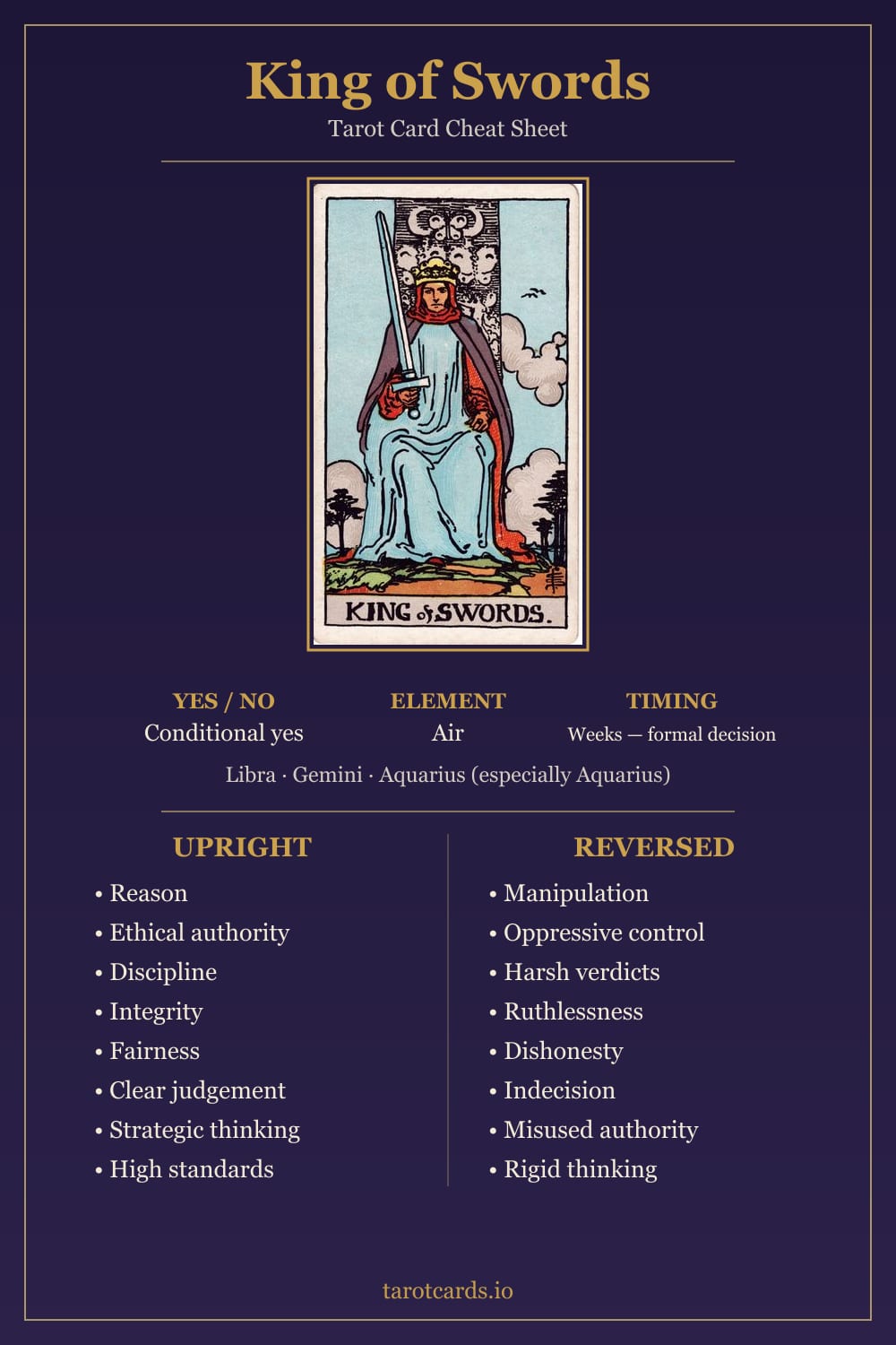 King of Swords tarot card cheat sheet: upright and reversed keywords, yes or no, element, astrology and timing