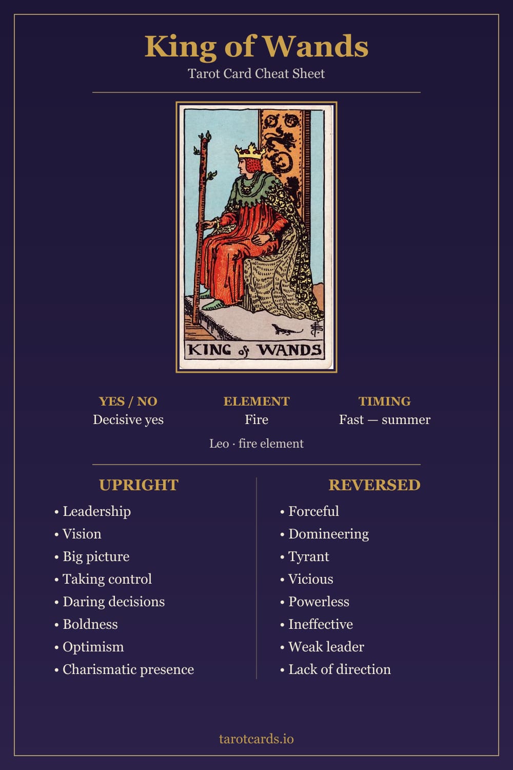 King of Wands tarot card cheat sheet: upright and reversed keywords, yes or no, element, astrology and timing
