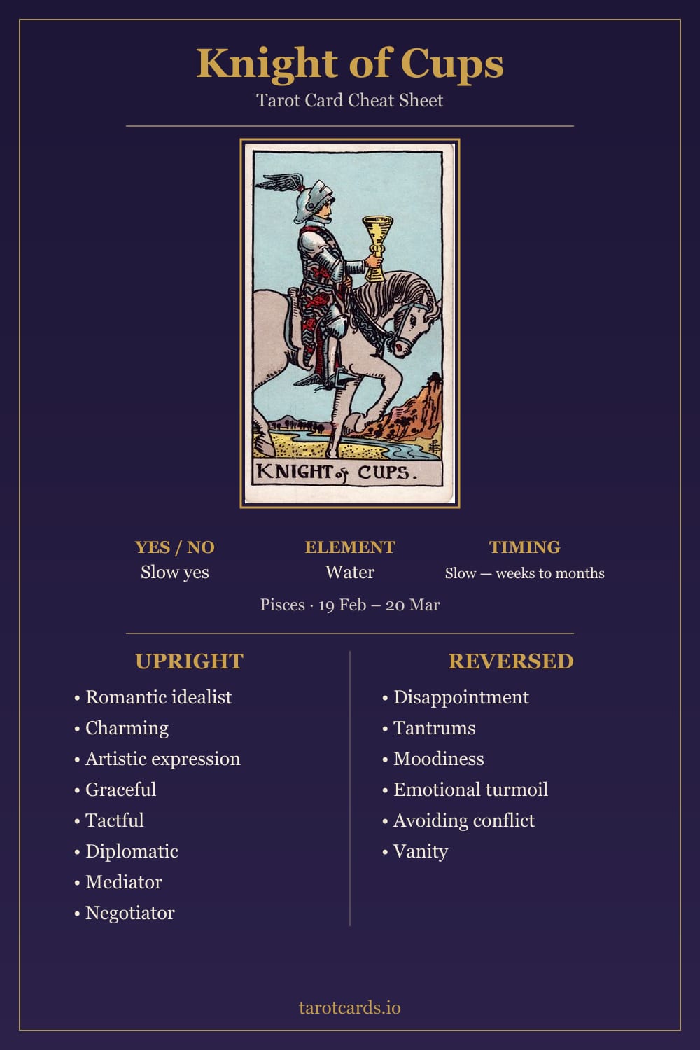 Knight of Cups tarot card cheat sheet: upright and reversed keywords, yes or no, element, astrology and timing