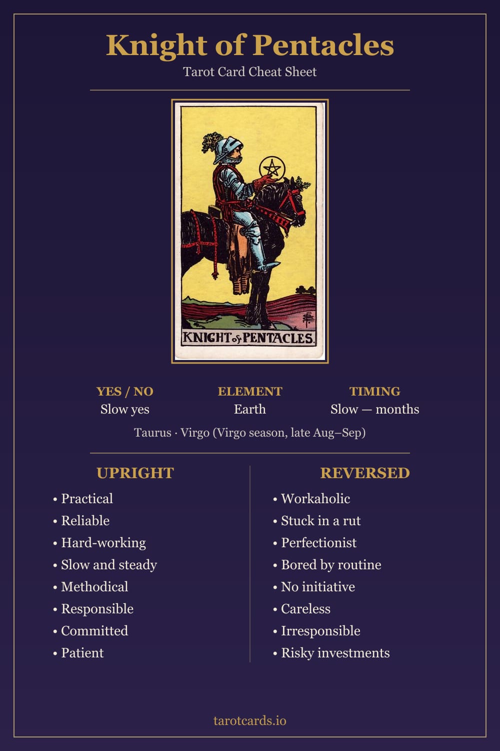 Knight of Pentacles tarot card cheat sheet: upright and reversed keywords, yes or no, element, astrology and timing