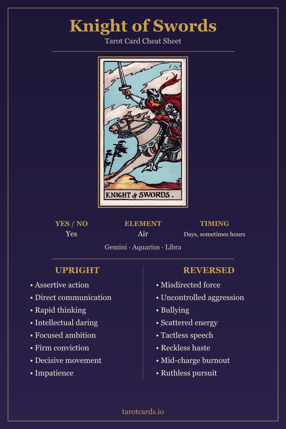 Knight of Swords tarot card cheat sheet: upright and reversed keywords, yes or no, element, astrology and timing