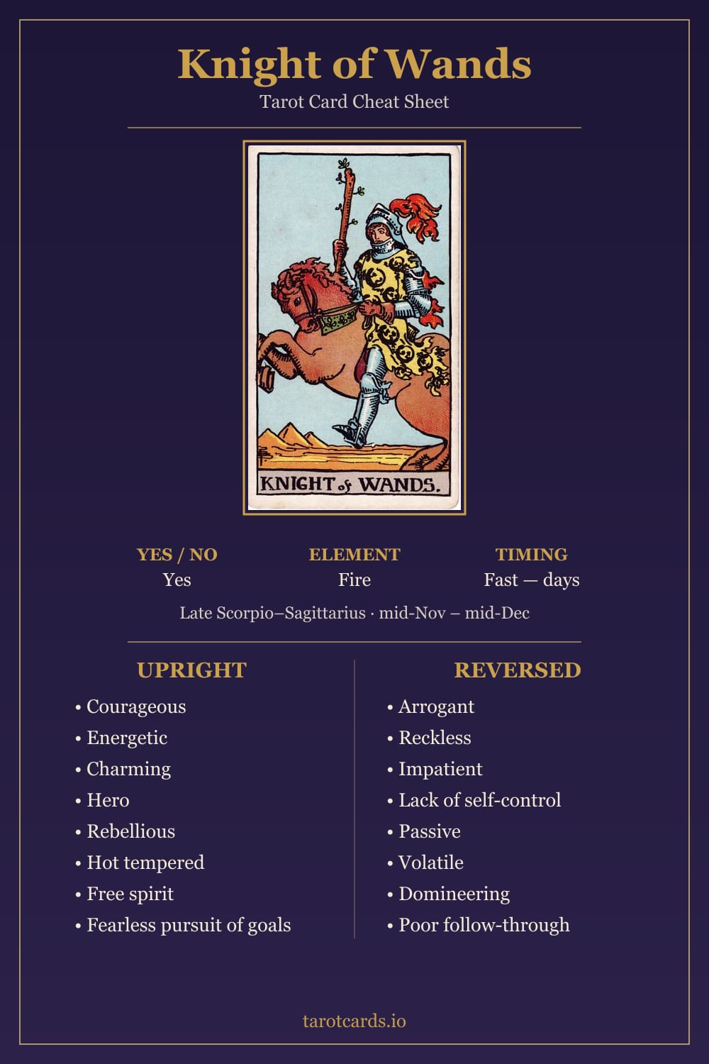 Knight of Wands tarot card cheat sheet: upright and reversed keywords, yes or no, element, astrology and timing