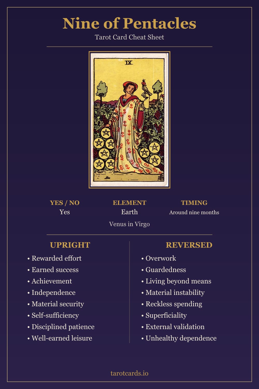 Nine of Pentacles tarot card cheat sheet: upright and reversed keywords, yes or no, element, astrology and timing