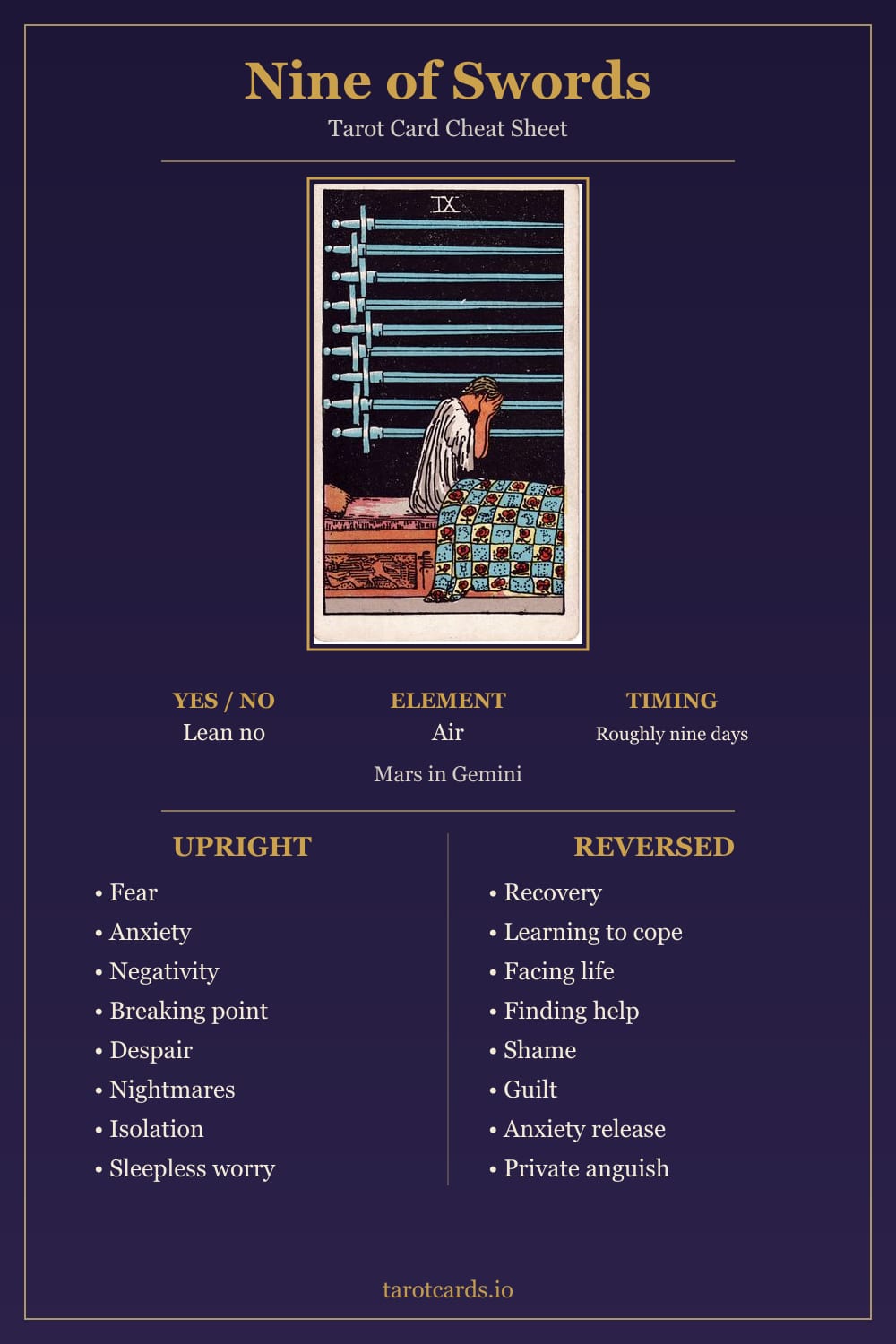 Nine of Swords tarot card cheat sheet: upright and reversed keywords, yes or no, element, astrology and timing