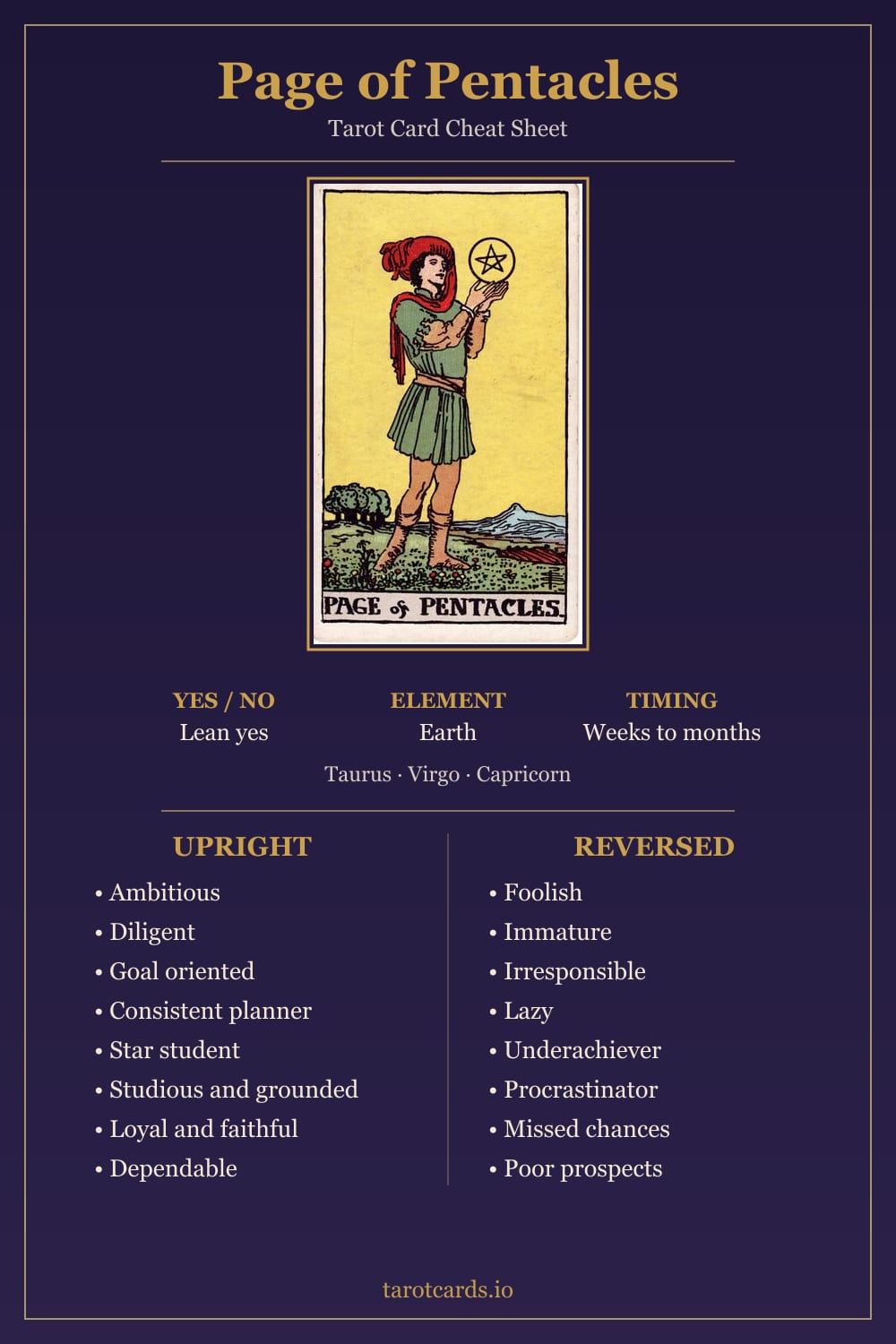 Page of Pentacles tarot card cheat sheet: upright and reversed keywords, yes or no, element, astrology and timing