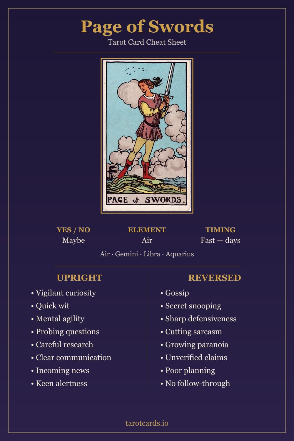 Page of Swords tarot card cheat sheet: upright and reversed keywords, yes or no, element, astrology and timing