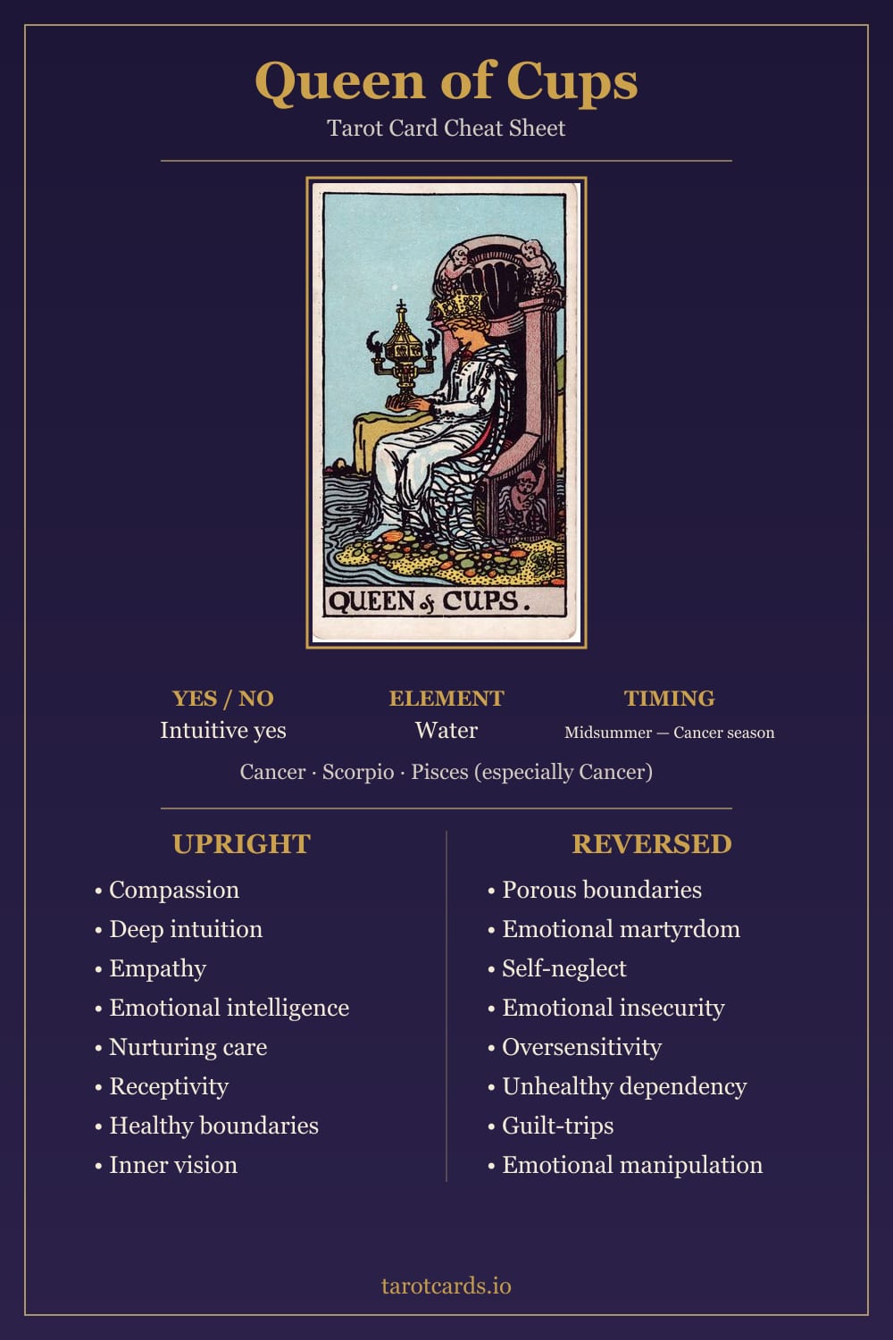Queen of Cups tarot card cheat sheet: upright and reversed keywords, yes or no, element, astrology and timing