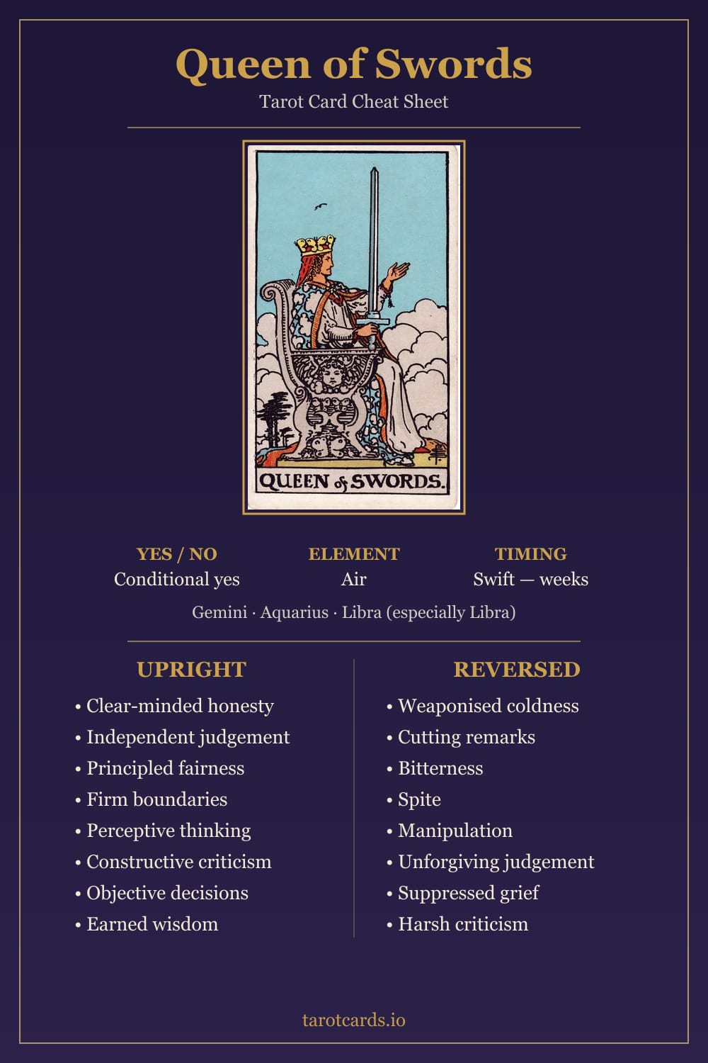 Queen of Swords tarot card cheat sheet: upright and reversed keywords, yes or no, element, astrology and timing