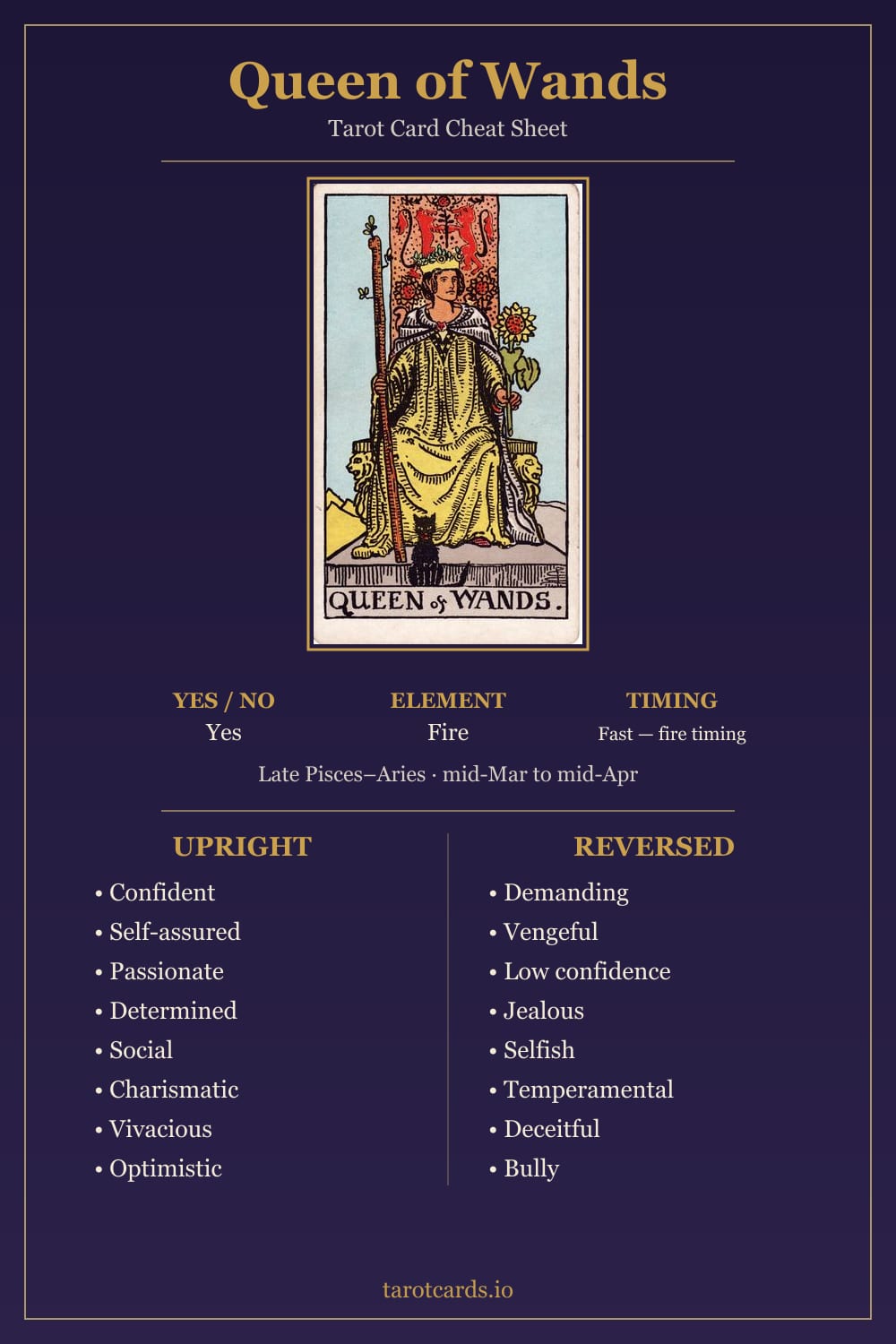 Queen of Wands tarot card cheat sheet: upright and reversed keywords, yes or no, element, astrology and timing