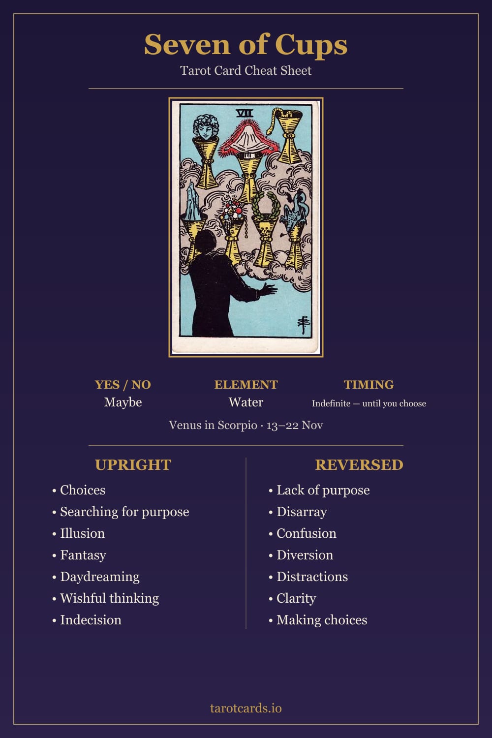 Seven of Cups tarot card cheat sheet: upright and reversed keywords, yes or no, element, astrology and timing