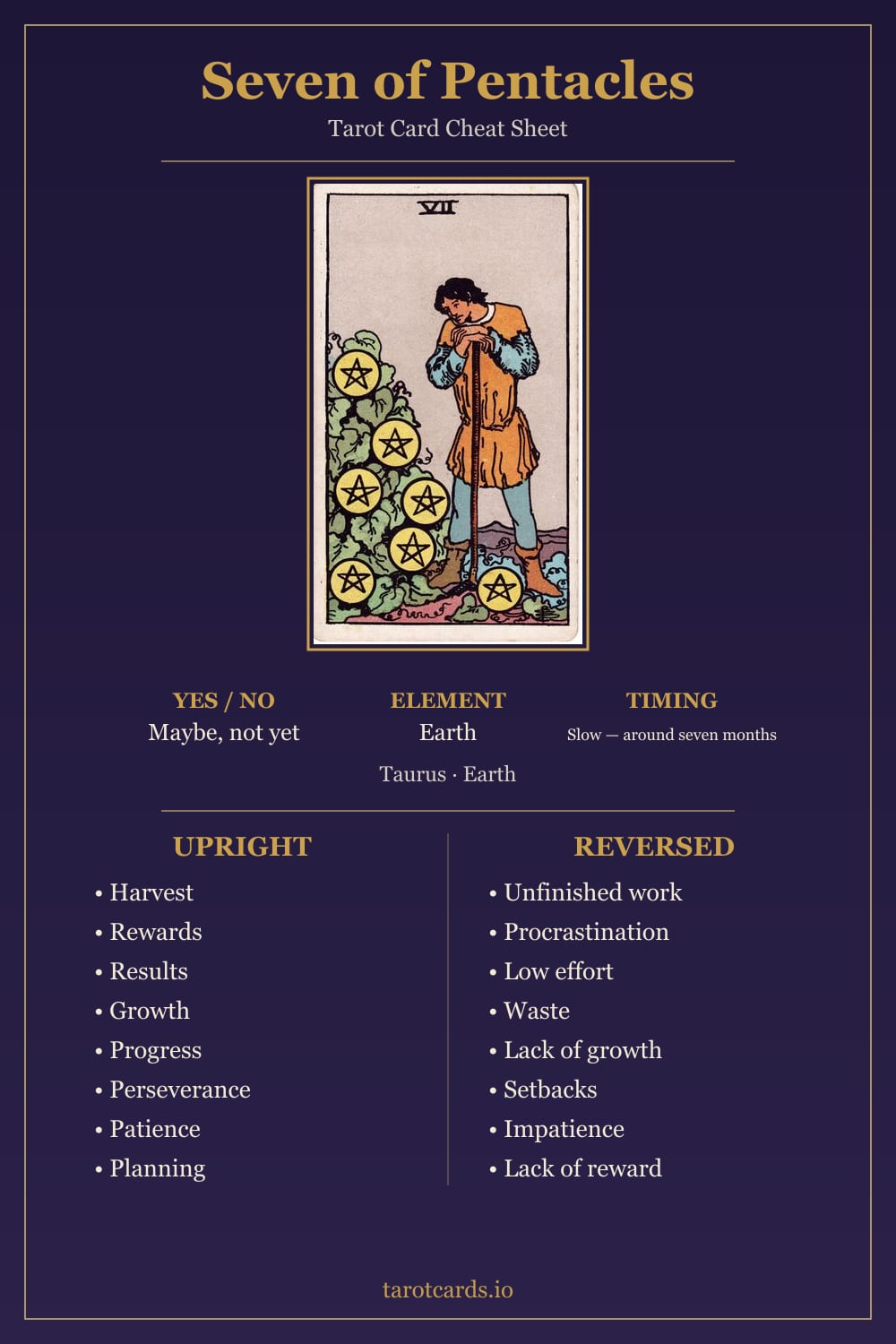 Seven of Pentacles tarot card cheat sheet: upright and reversed keywords, yes or no, element, astrology and timing