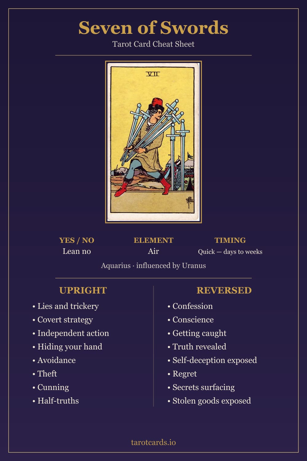 Seven of Swords tarot card cheat sheet: upright and reversed keywords, yes or no, element, astrology and timing
