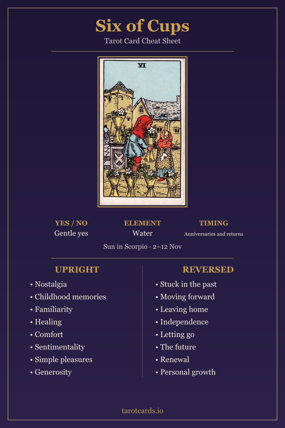 Six of Cups tarot card cheat sheet: upright and reversed keywords, yes or no, element, astrology and timing