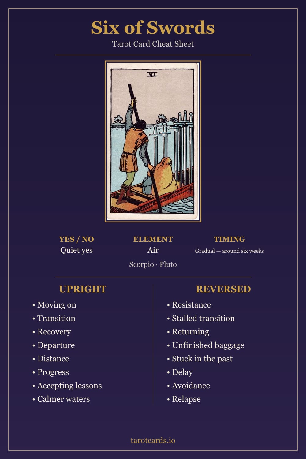 Six of Swords tarot card cheat sheet: upright and reversed keywords, yes or no, element, astrology and timing