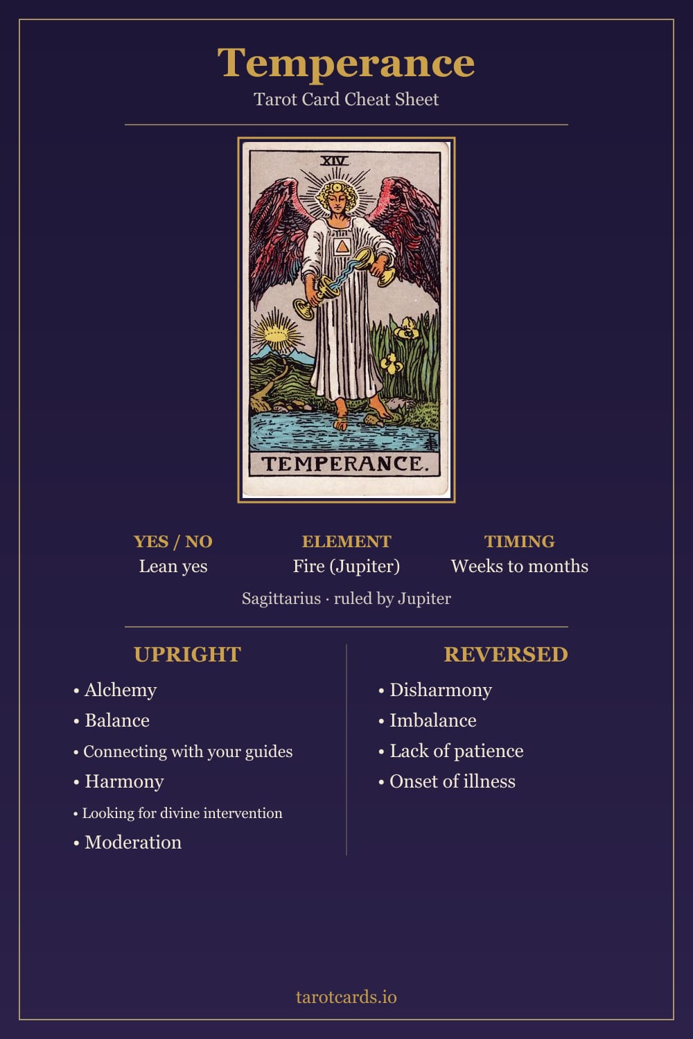 Temperance tarot card cheat sheet: upright and reversed keywords, yes or no, element, astrology and timing