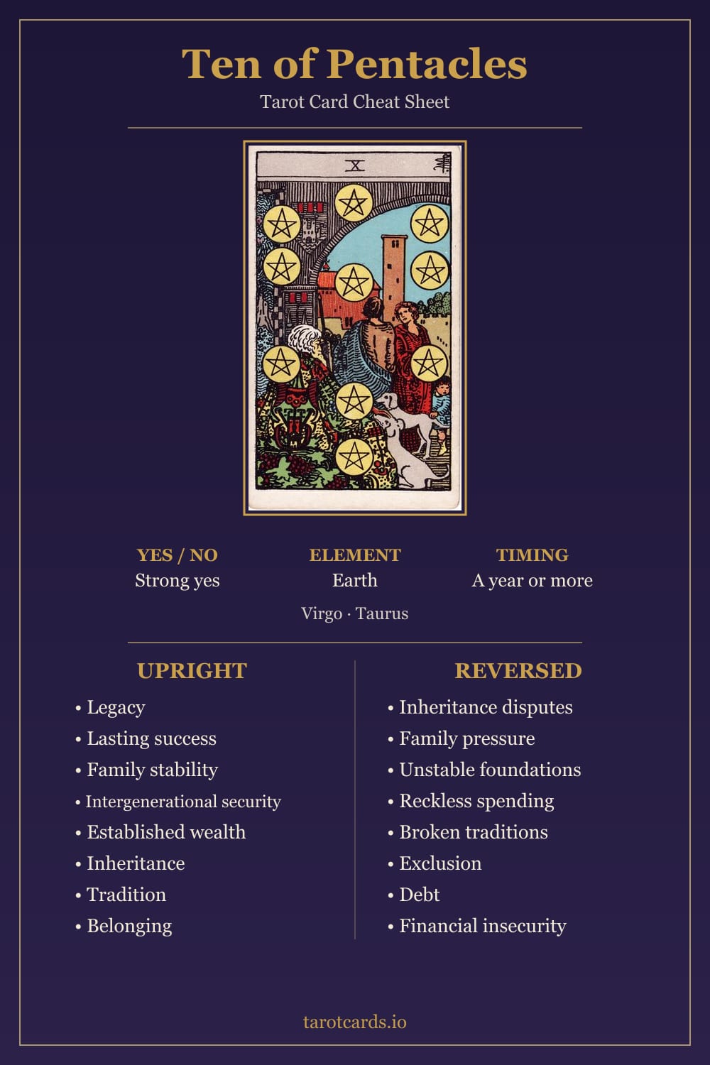 Ten of Pentacles tarot card cheat sheet: upright and reversed keywords, yes or no, element, astrology and timing