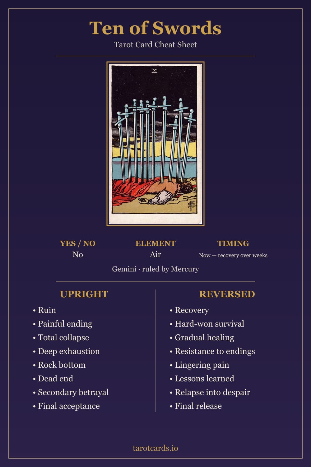 Ten of Swords tarot card cheat sheet: upright and reversed keywords, yes or no, element, astrology and timing