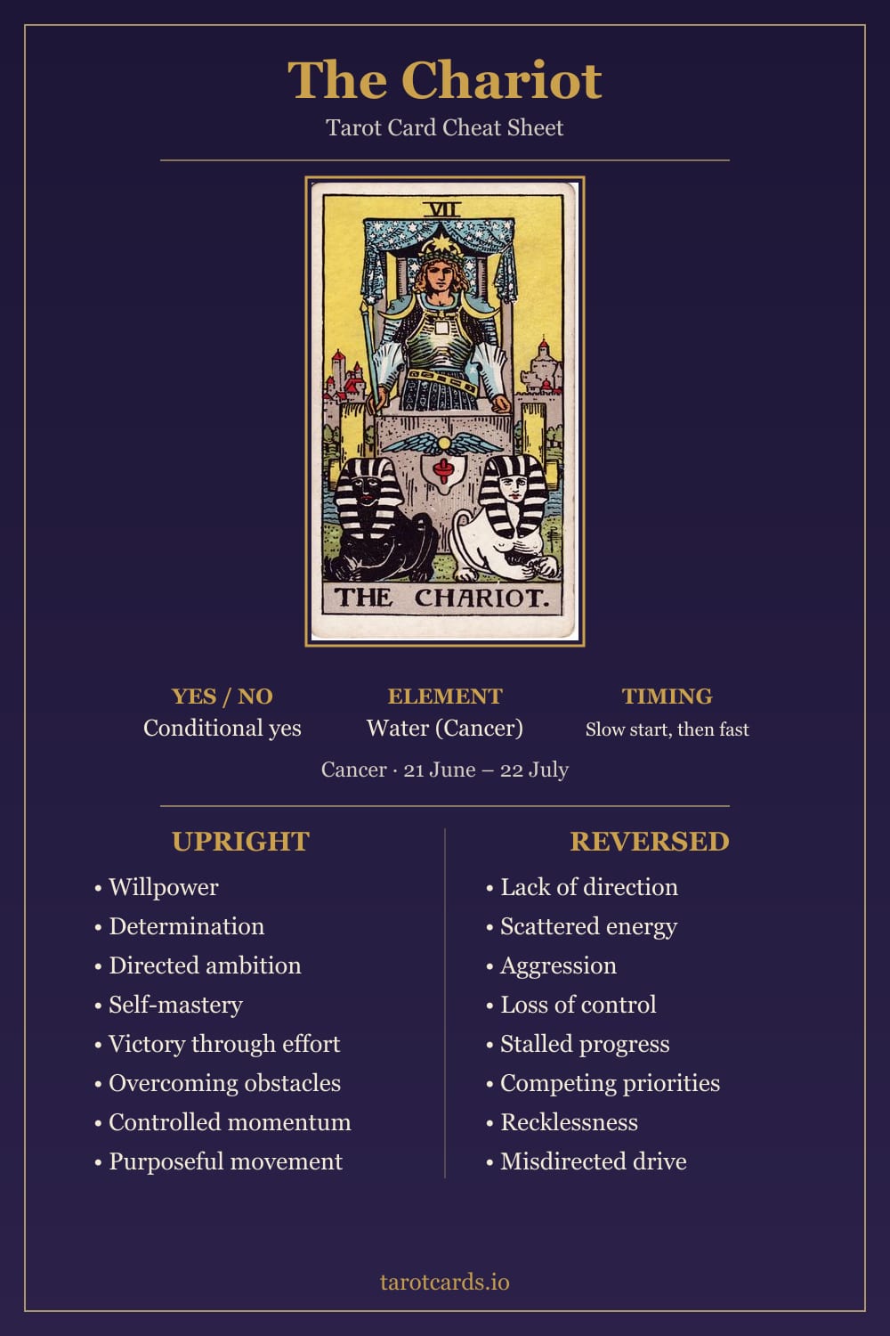 The Chariot tarot card cheat sheet: upright and reversed keywords, yes or no, element, astrology and timing