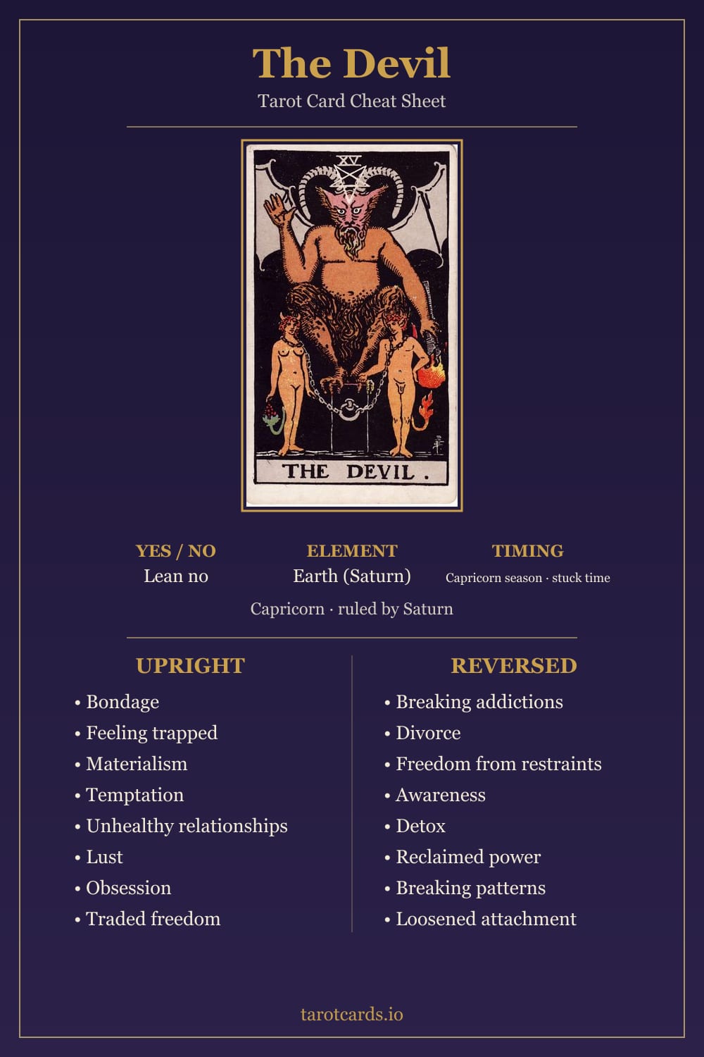 The Devil tarot card cheat sheet: upright and reversed keywords, yes or no, element, astrology and timing