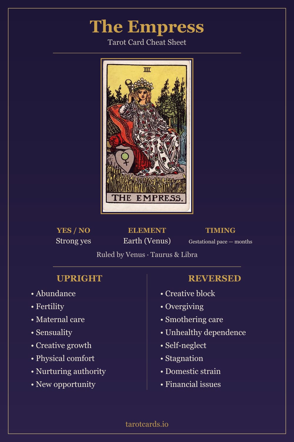 The Empress tarot card cheat sheet: upright and reversed keywords, yes or no, element, astrology and timing