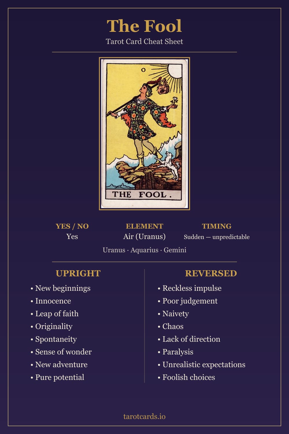 The Fool tarot card cheat sheet: upright and reversed keywords, yes or no, element, astrology and timing