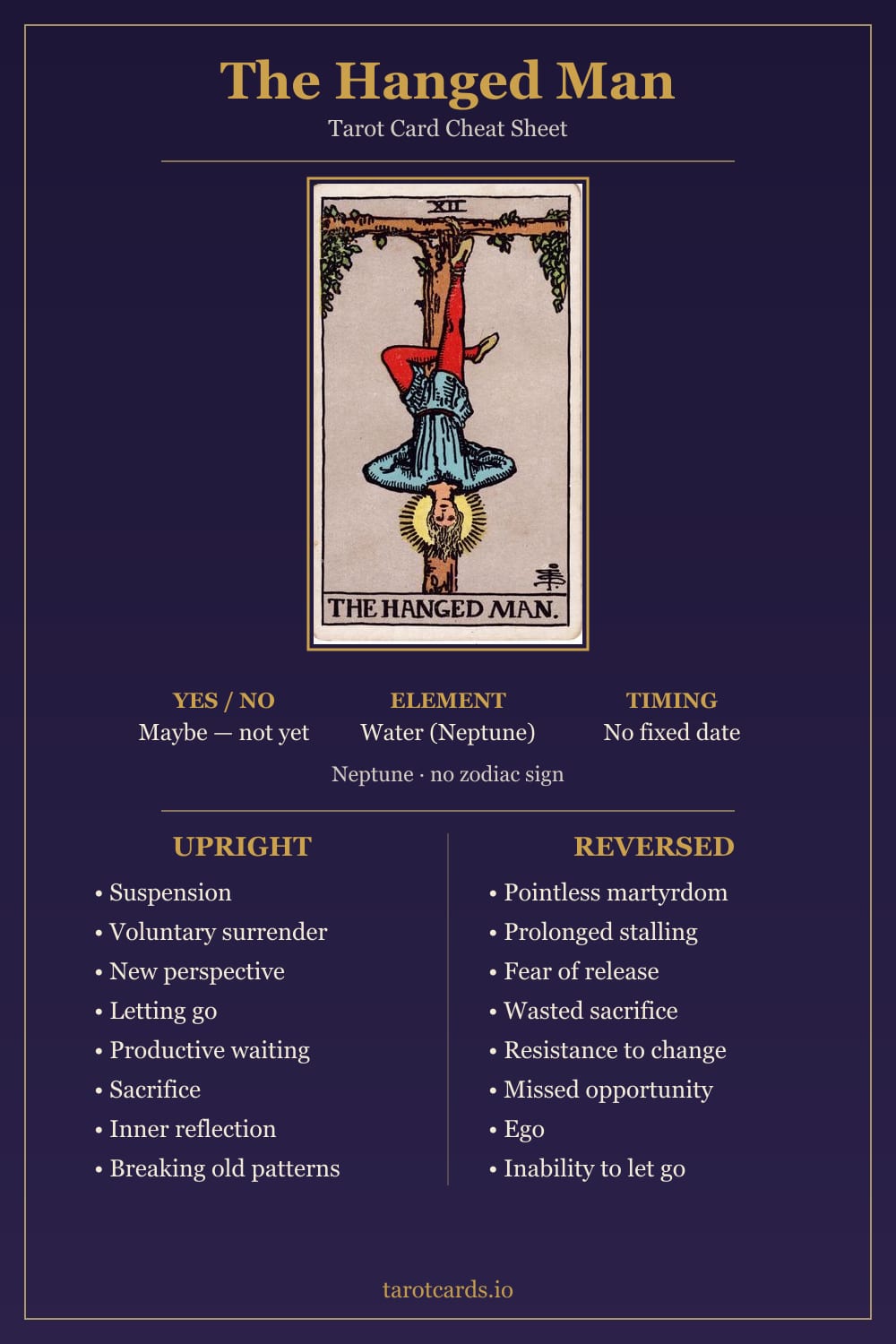 The Hanged Man tarot card cheat sheet: upright and reversed keywords, yes or no, element, astrology and timing