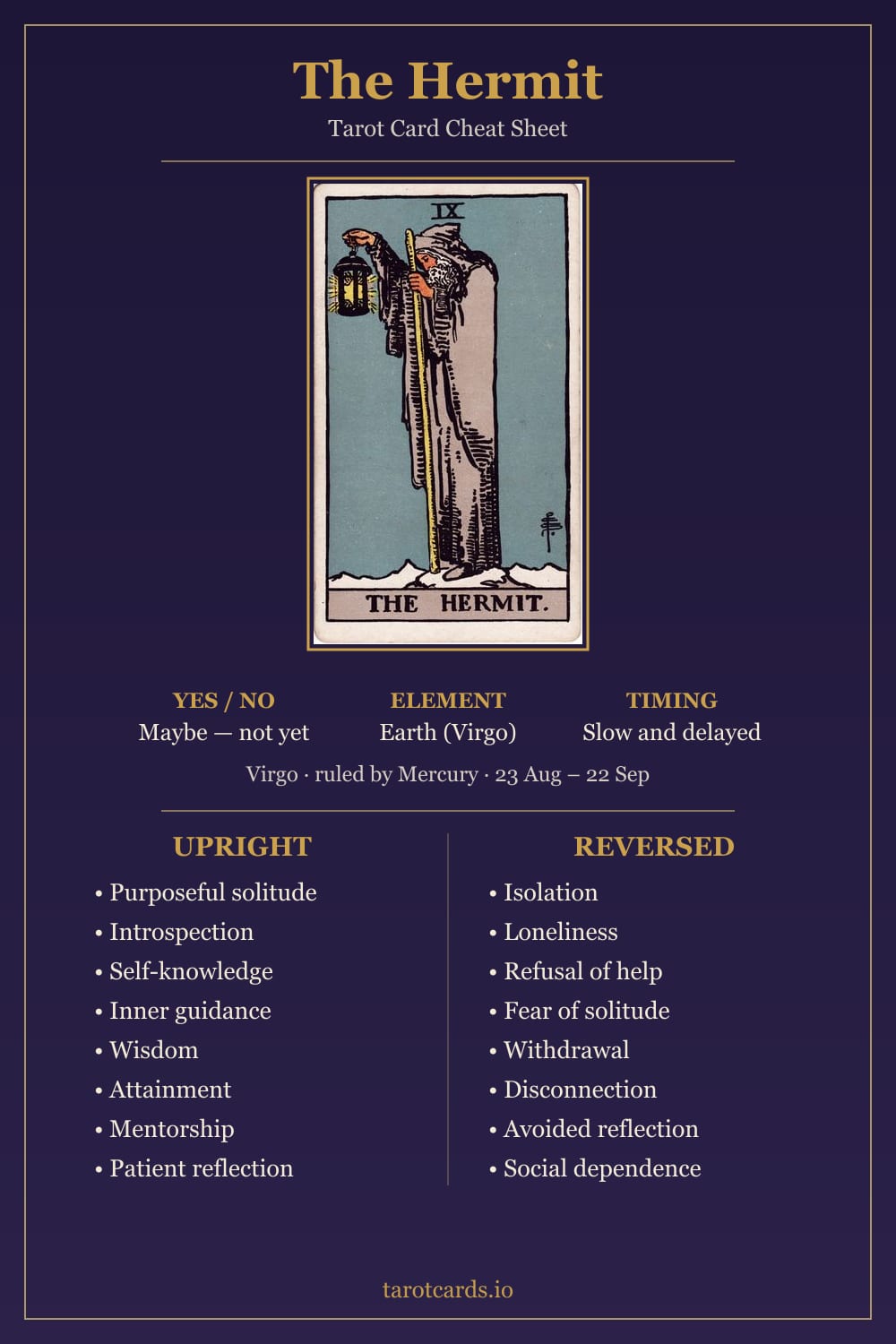 The Hermit tarot card cheat sheet: upright and reversed keywords, yes or no, element, astrology and timing