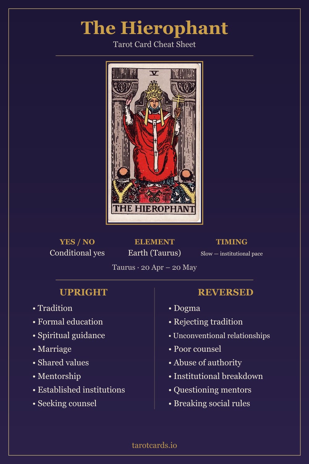The Hierophant tarot card cheat sheet: upright and reversed keywords, yes or no, element, astrology and timing