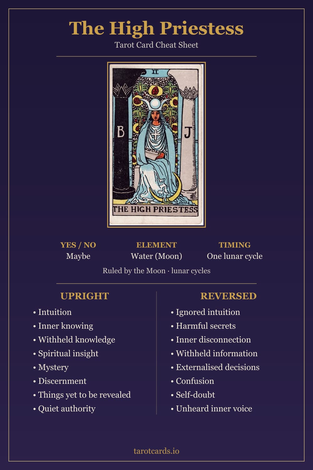 The High Priestess tarot card cheat sheet: upright and reversed keywords, yes or no, element, astrology and timing