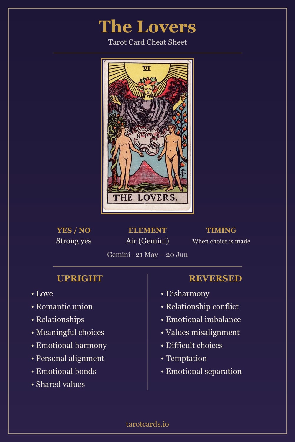 The Lovers tarot card cheat sheet: upright and reversed keywords, yes or no, element, astrology and timing
