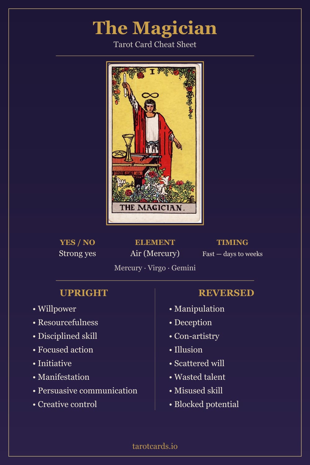 The Magician tarot card cheat sheet: upright and reversed keywords, yes or no, element, astrology and timing