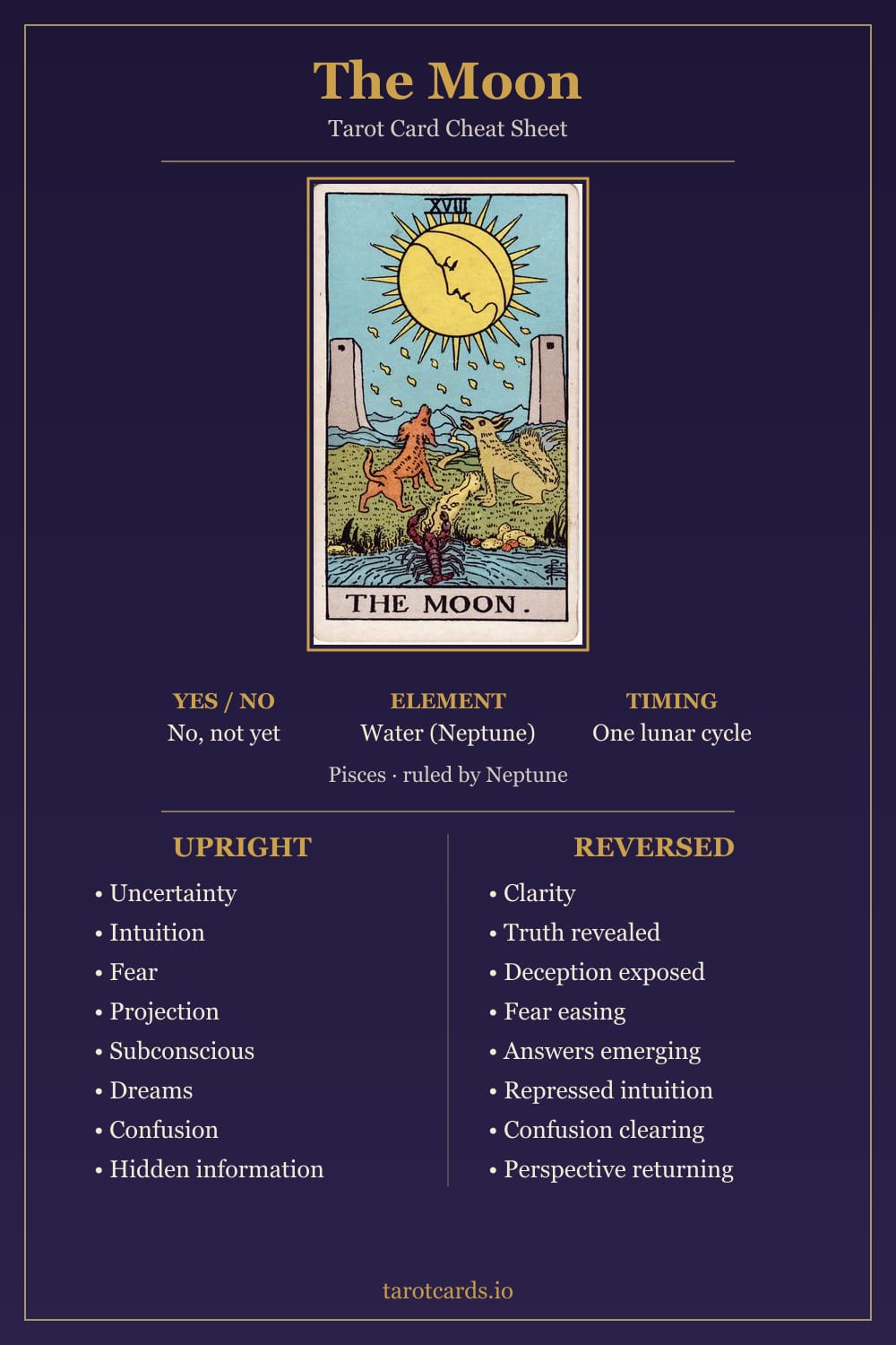 The Moon tarot card cheat sheet: upright and reversed keywords, yes or no, element, astrology and timing