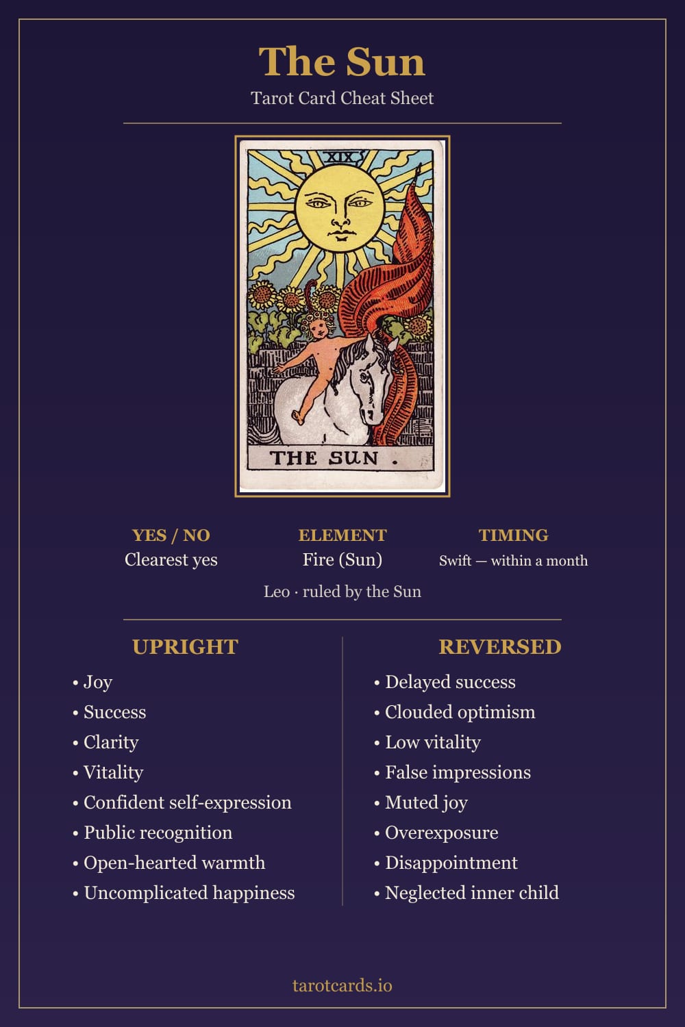 The Sun tarot card cheat sheet: upright and reversed keywords, yes or no, element, astrology and timing