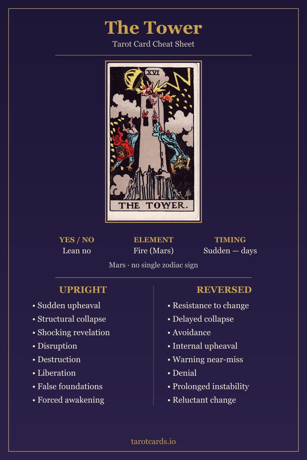 The Tower tarot card cheat sheet: upright and reversed keywords, yes or no, element, astrology and timing