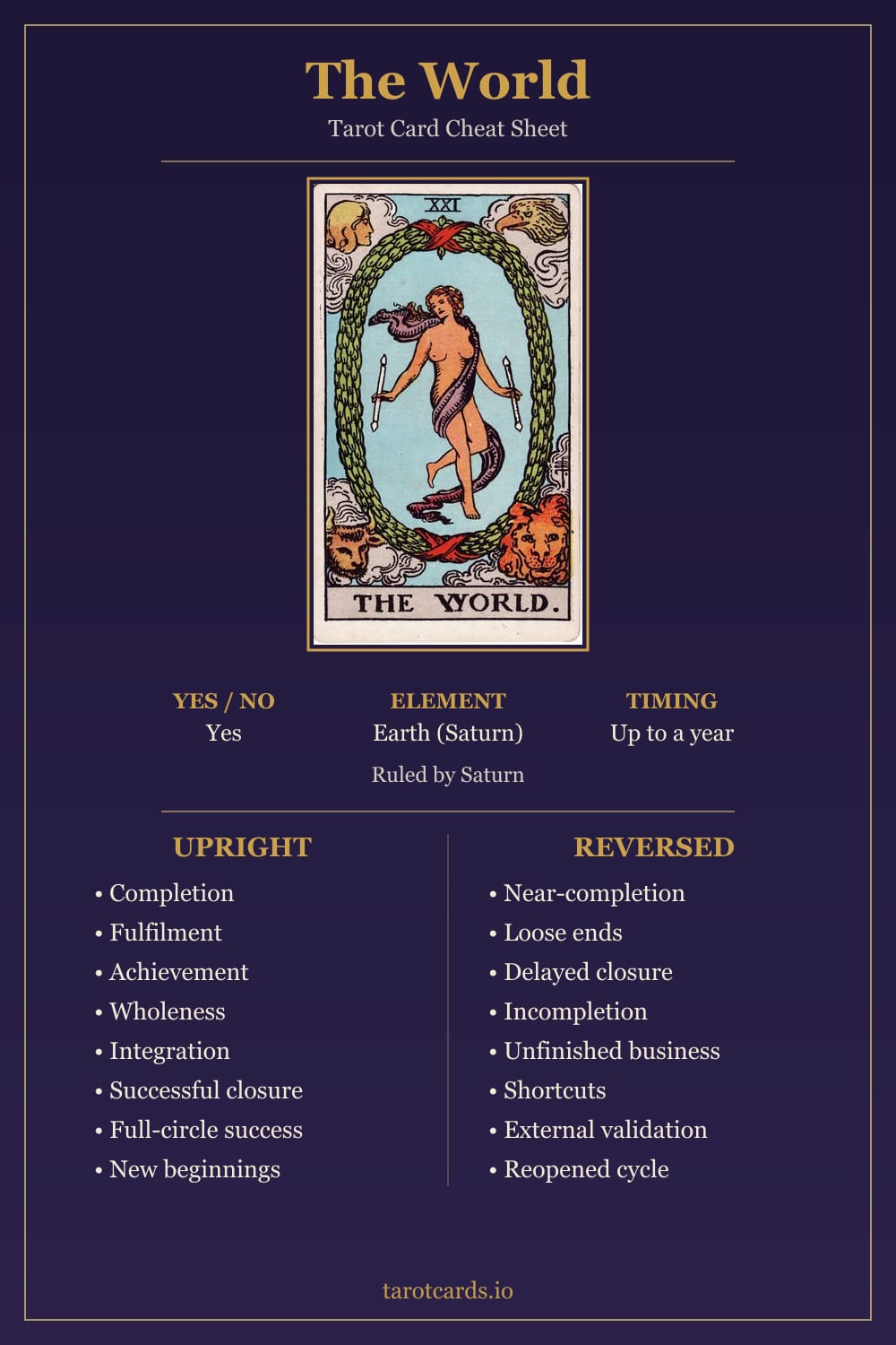 The World tarot card cheat sheet: upright and reversed keywords, yes or no, element, astrology and timing