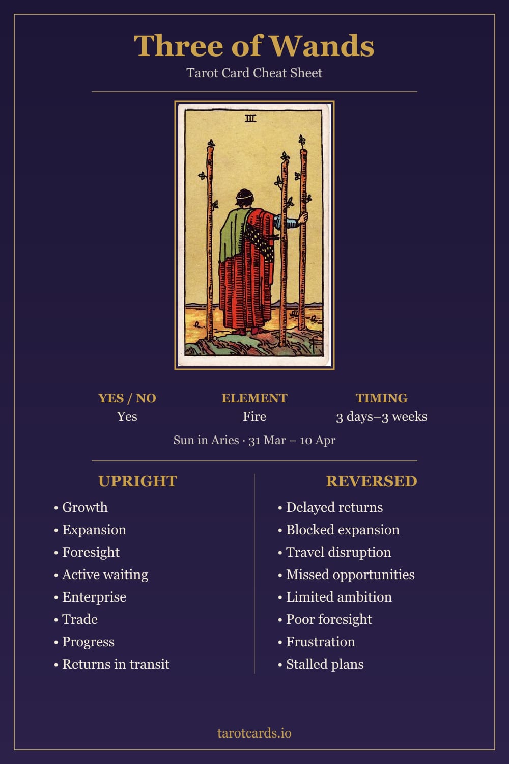 Three of Wands tarot card cheat sheet: upright and reversed keywords, yes or no, element, astrology and timing